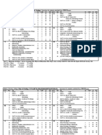 Madras Christian College, Dept. of Zoology: B. Sc. (Vi) Zoology Curriculum For Students Admitted From 2008-09