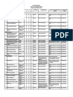 326318361 Risk Register Rsud Palembang Bari