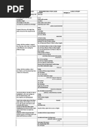 CASE STUDY Checklist