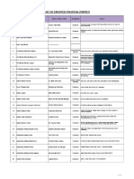 List of Enlisted Political Parties: S. No. Name of Political Party Name of Party Leader Designation