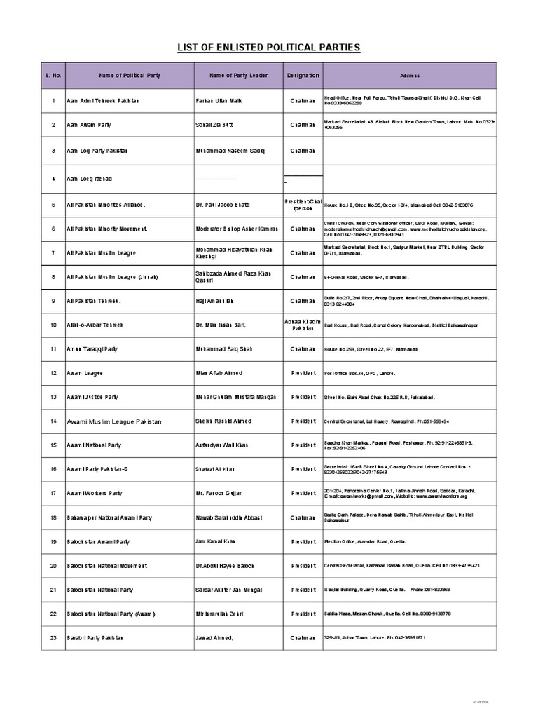 List of Enlisted Political Parties: S. No. Name of Political Party Name ...