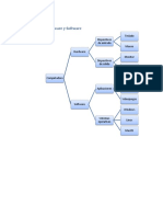 Diagrama de Hardware y Software PDF