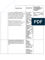 Drept Urban - Comparatie