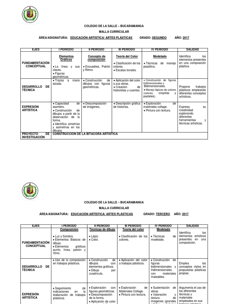 Malla Curricular de Artes Plásticas 2-5° | PDF | Dibujo | Educación en ...