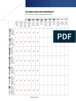 Razor Handle and Blade Compatibility: Use This Chart To Find Out Which of Our Blades Fit Which Handles