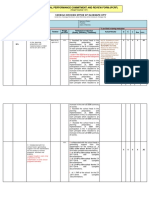 Individual Performance Commitment and Review Form (Ipcrf) : Schools Division Office of Olongapo City