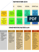 Dimensi Kesihatan Dan Kesejahteraan