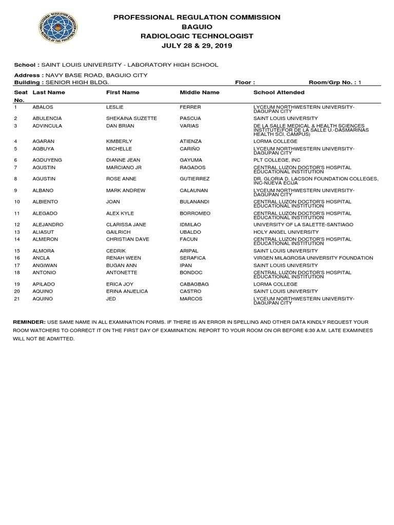 Radiologic Technologist 072019 Room Assignment PDF Academic