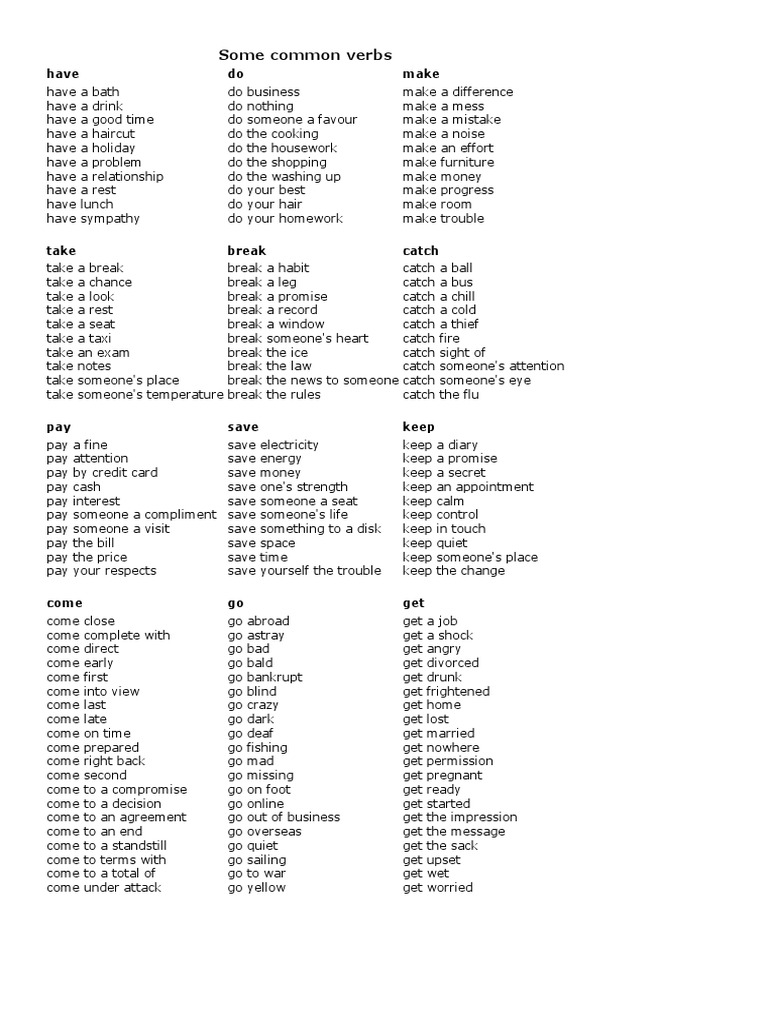 Collocation Words List | PDF