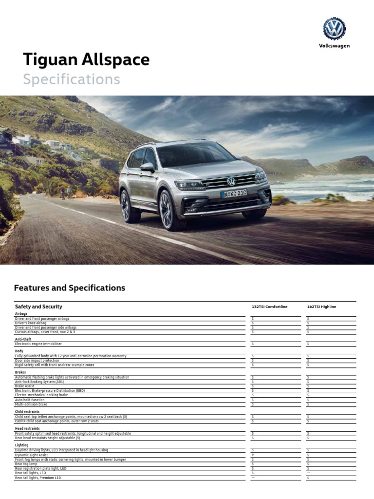 Tiguan Showdown: Fuel Economy Face Off   Allspace Vs. Regular! - 3hklh62