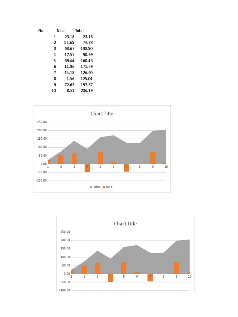Data Summary and Chart Analysis | PDF | Unix Software | Cross Platform ...