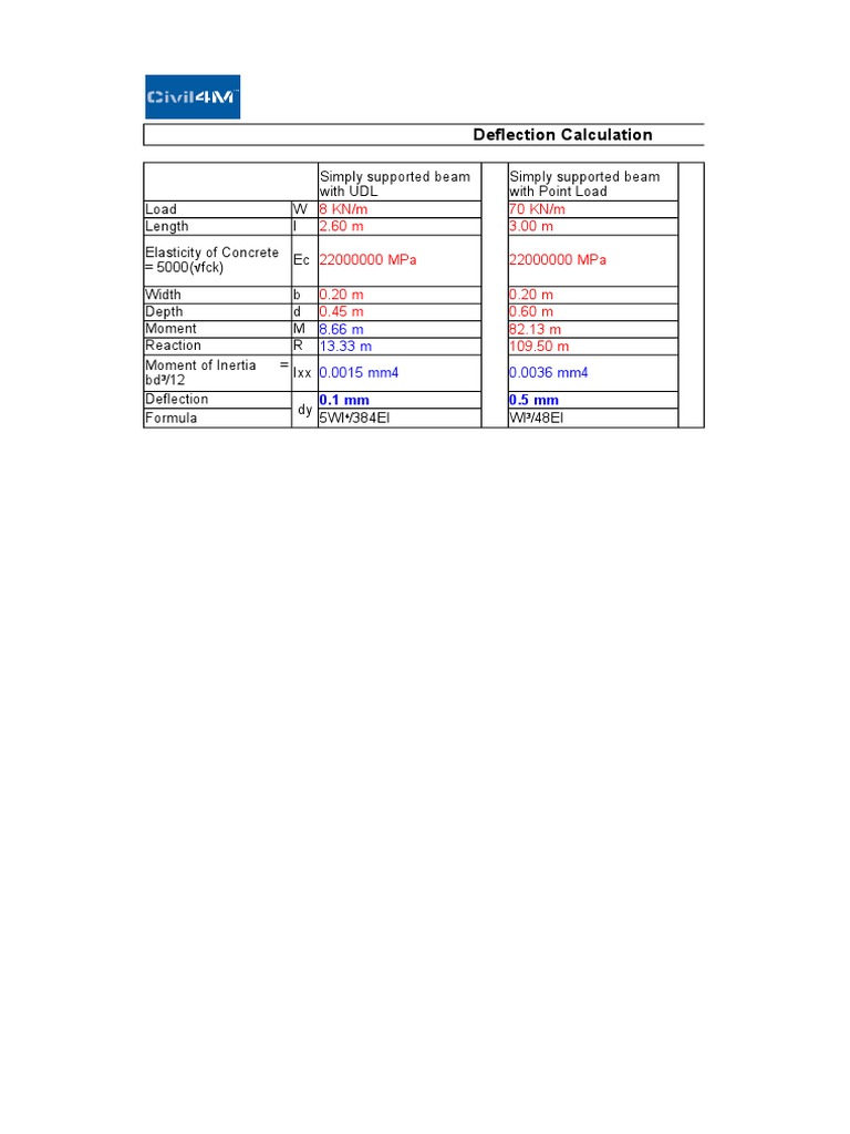 Beam Deflection Calculation Guide | PDF