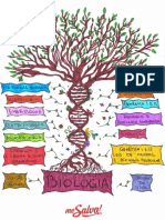 1554845277Mapa-Mental-Biologia.pdf