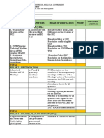 Audit Form 2B