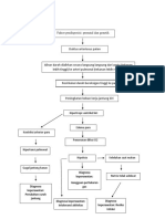 Pathway Pda