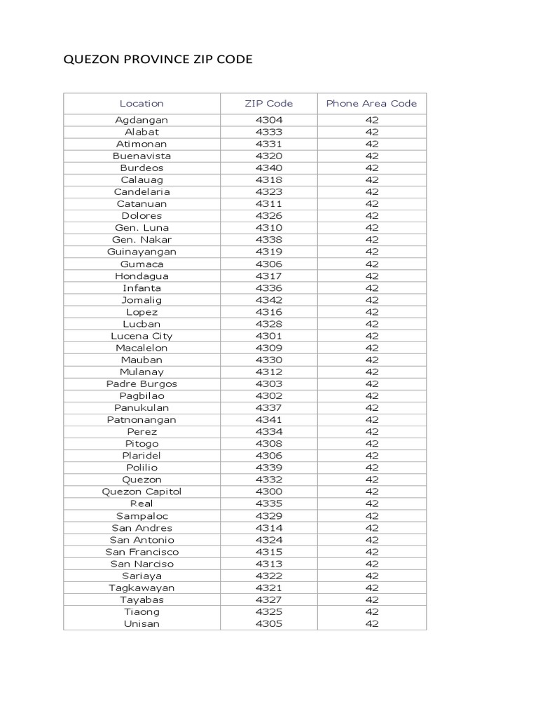 Quezon Province ZIP Codes List | PDF