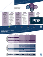 Total Rewards Strategy 5-Year Plan: Overarching Goal & Philosophies