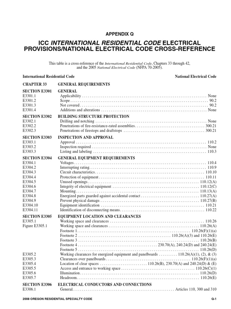Appendix Q ICC International Residential Code Electrical Provisions