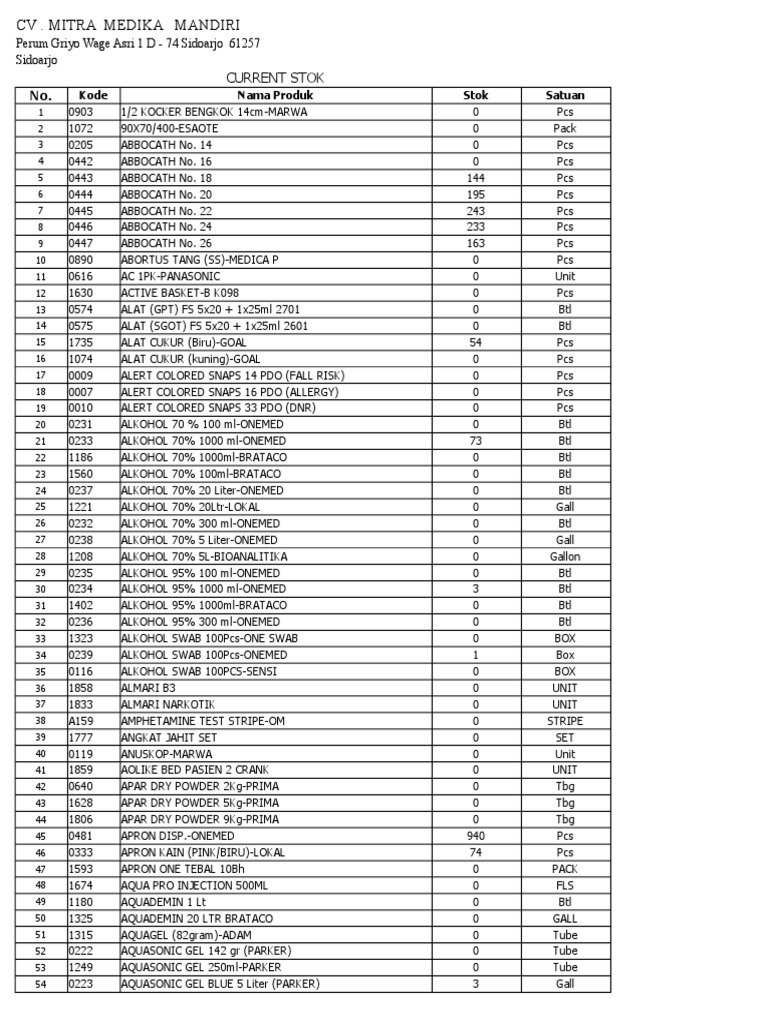 50 Kursi Roda Transmed HD Terbaru