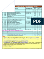 56 Tds Tcs Rate Chart W e F 01 10 09