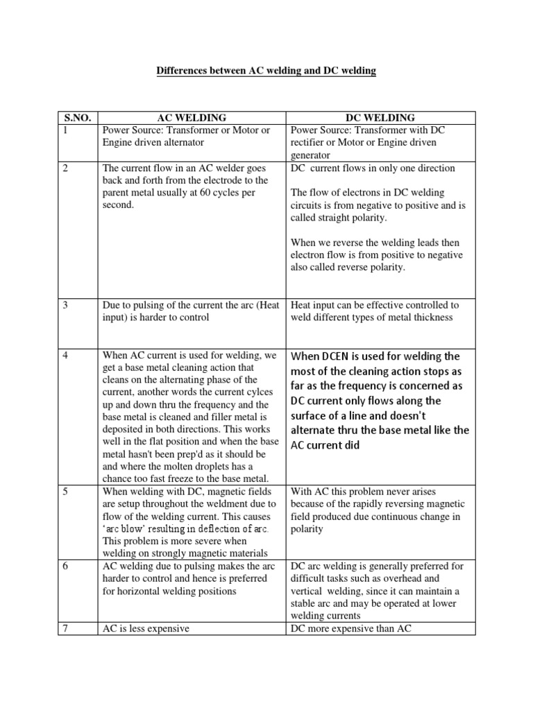Differences Between AC Welding and DC Welding | PDF | Welding ...