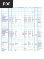 Status Ccs Project Database Current 17 07 2017