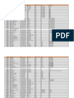 List of Positions (Peninsular Based)