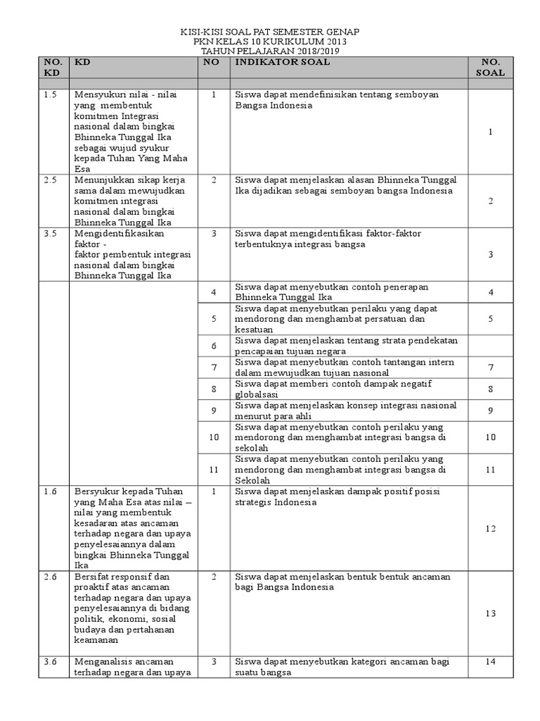 Kisi Kisi PKN Kelas 10 K13  PDF