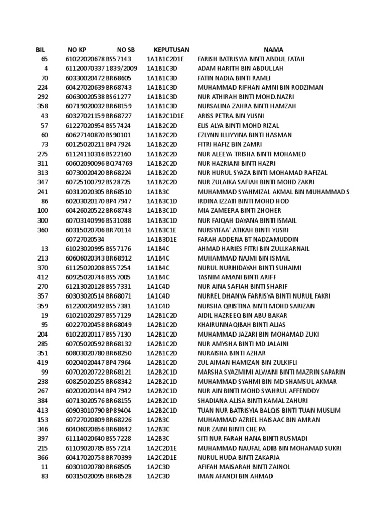 Apa Maksud Nama Ifti Aretu