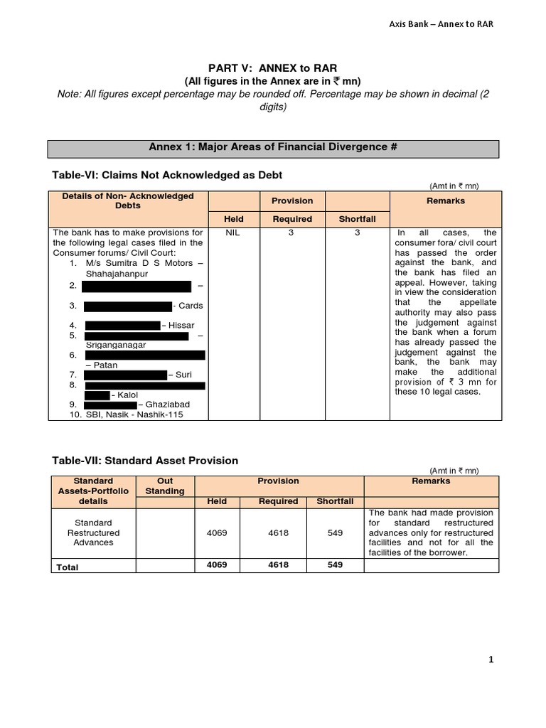 Tier 1 Capital Adequacy Ratio