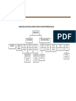 Organizational Chart National University Network of Students Entrepreneur 2019-2020