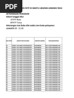 Daftar Pelayanan FKTP Diwaktu Liburan