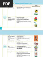 Planificação de Expressão Plástica