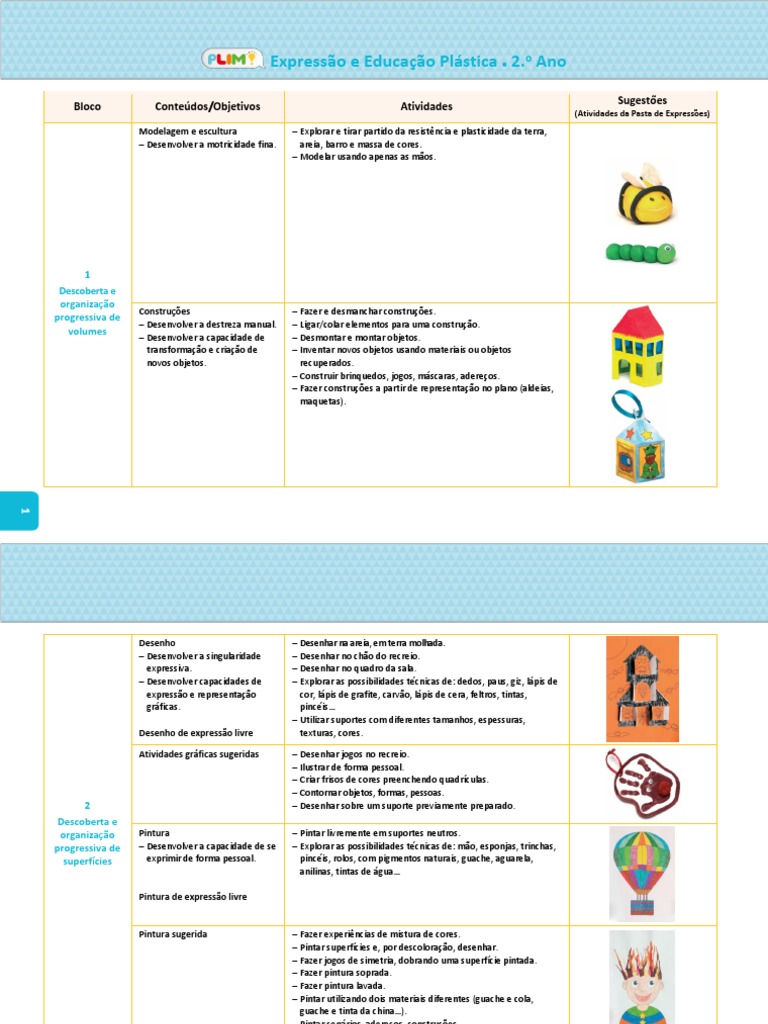 Planificação de Expressão Plástica, PDF, Pinturas