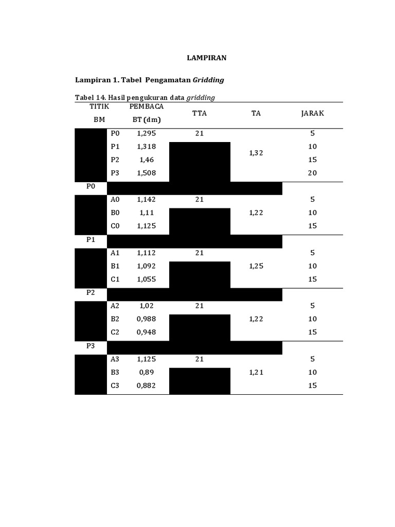 Gridding Data Measurement Table | PDF