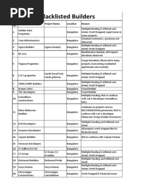 Blacklisted Developers South India Nature Free 30 Day Trial