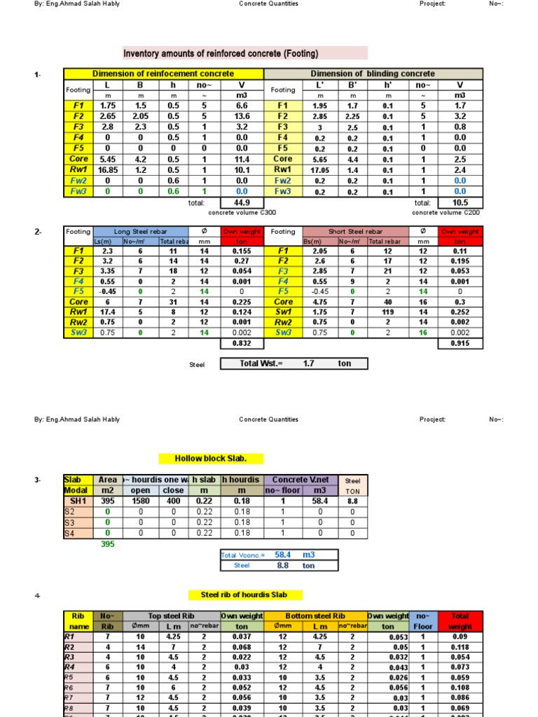 Concrete Footing Dimensions and Quantities | PDF | Building Materials ...