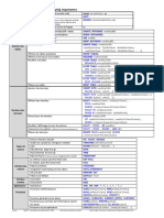 QuelquesCommandesMySQL PDF