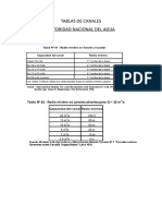 Tablas de Canales