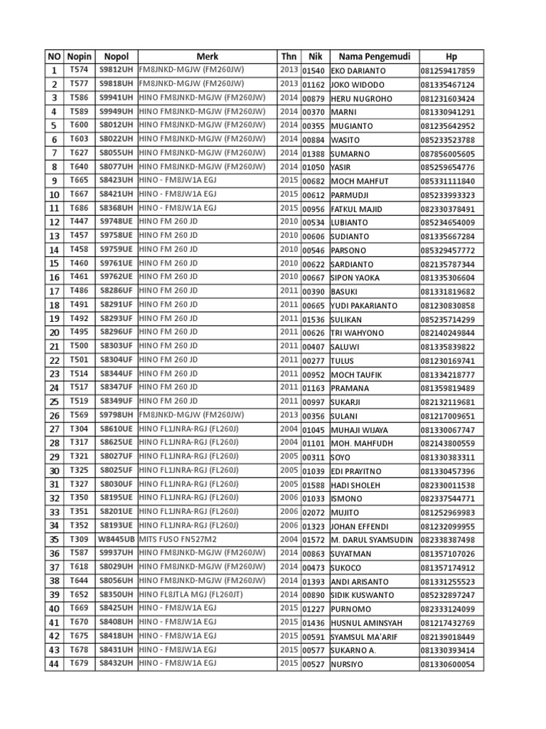 HINO Truck Driver List and Details | PDF