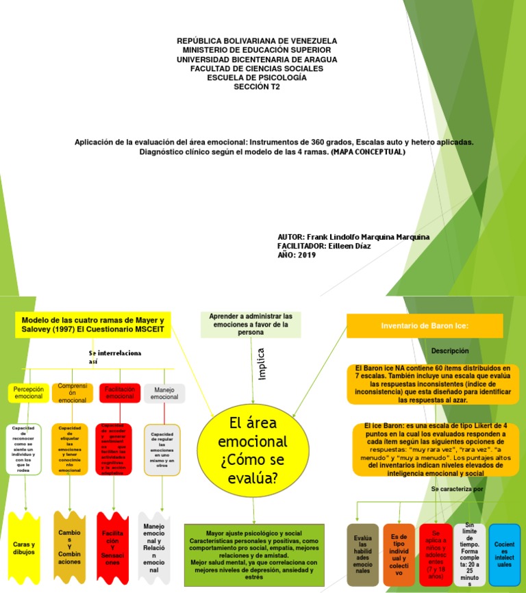 Mapa Conceptual Inteligencia Emocional Daniel Goleman