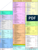 GU-611 - PDO Guide to Engineering Standards and Procedures.pptx