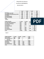 blue print for annual exam maths.docx