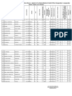 Merit List of Civil Assistant Surgeons (Medical Officers) Applied at O/o District Medical & Health Officer Sangareddy in Sangareddy District Drawn On 21-02-2019