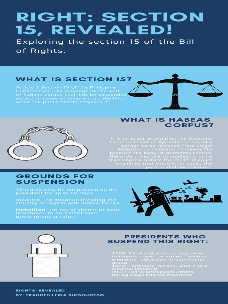 Section 15: Habeas Corpus Explained | PDF