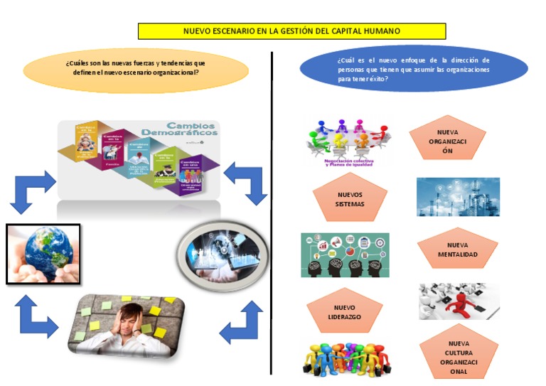 Infografia Capital Humano | PDF