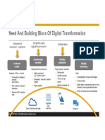 Need and Building Blocs of Digital Transformation