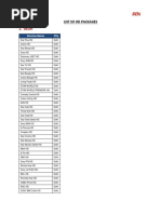 Delhi: List of HD Packages