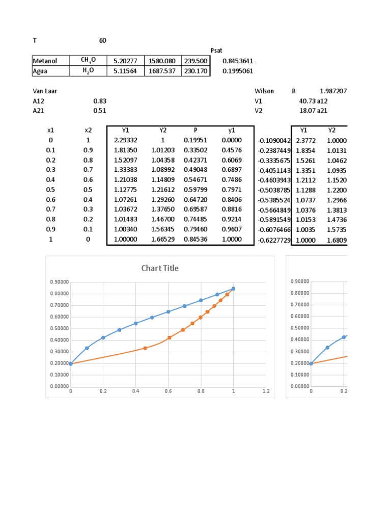 Chart Title Chart Title | PDF