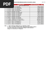 SR No Index Nomenclature Depot Selling Price Depot: Page 1 of 16